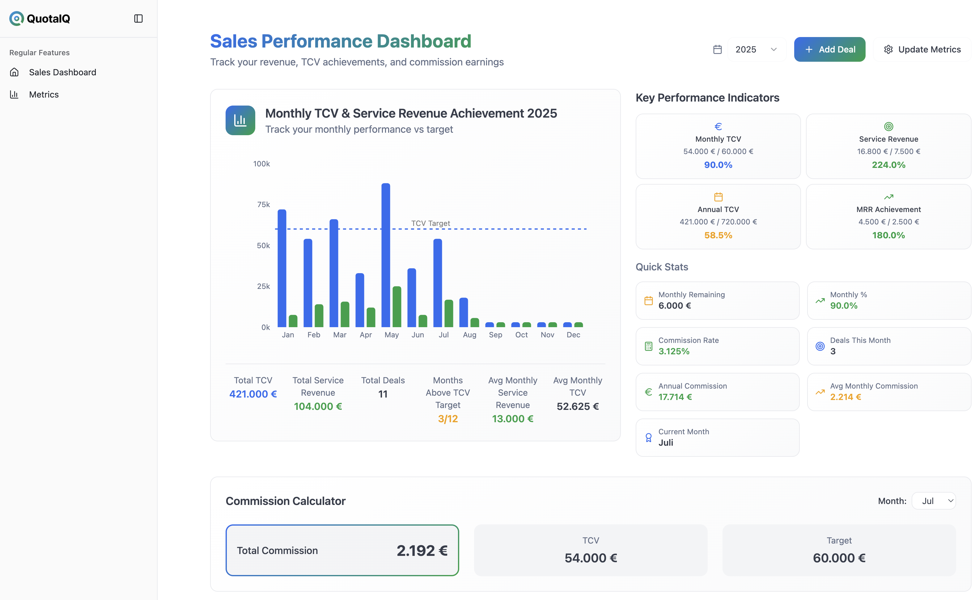 QuotaIQ sales performance dashboard